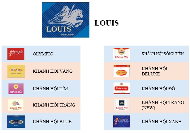 Các dòng sản phẩm